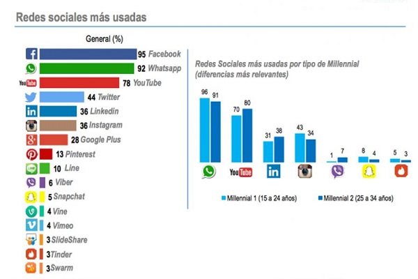 Pitalito Zona Business